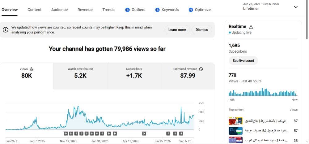 Monetized Youtube Travel Channel