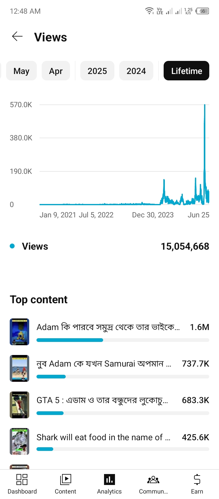 Danger Squad 99 – 111K+ Subs | Viral Shorts Channel | India & BD Audience