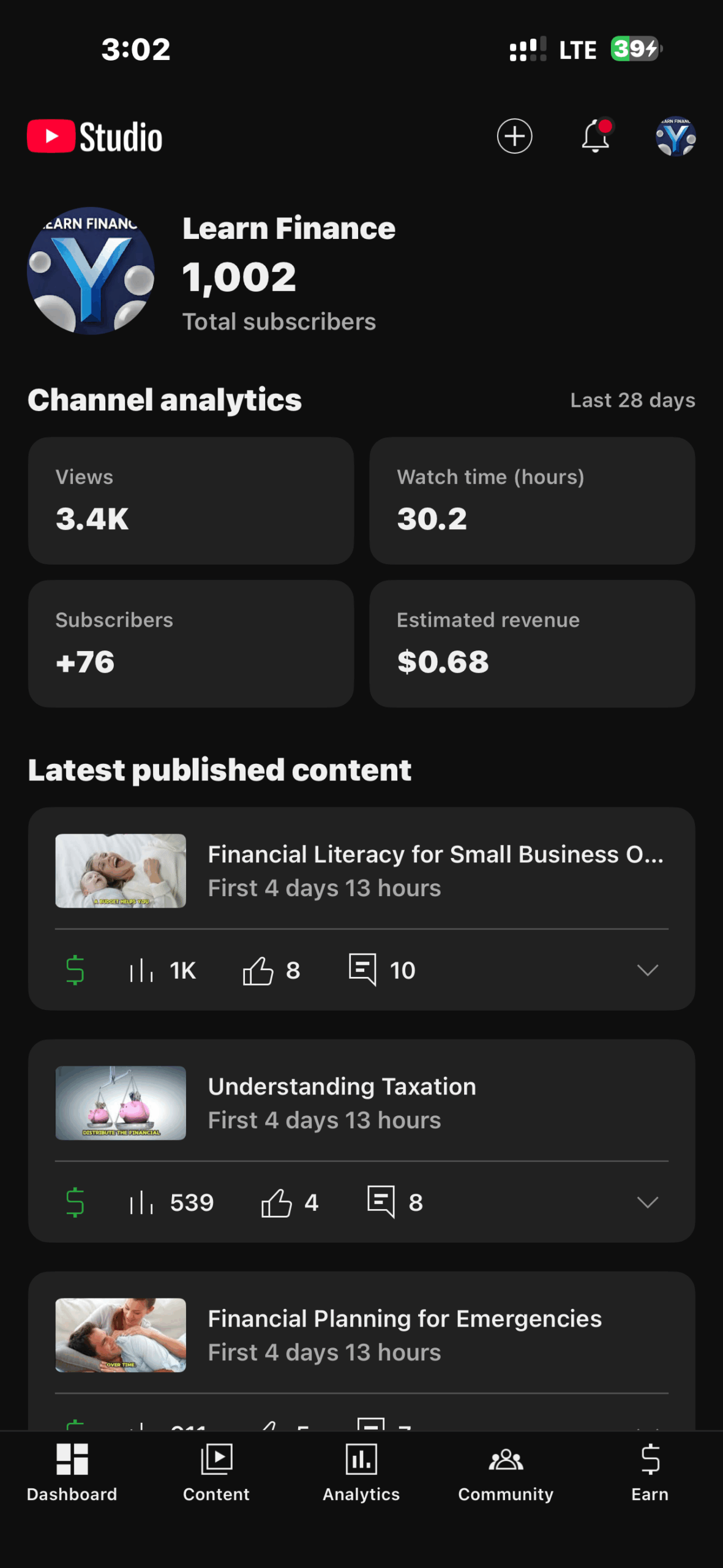 Fresh Monetized YouTube channel