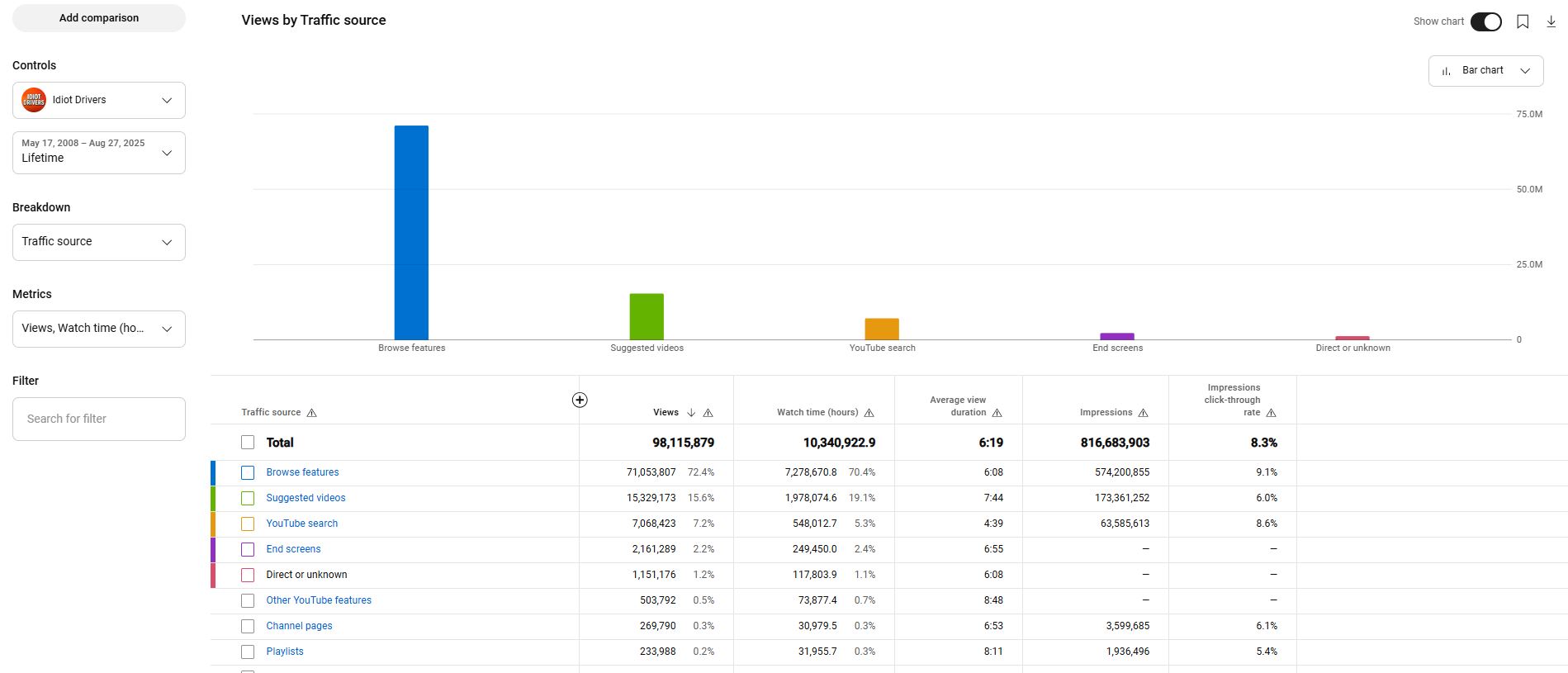 IdiotDrivers YouTube channel