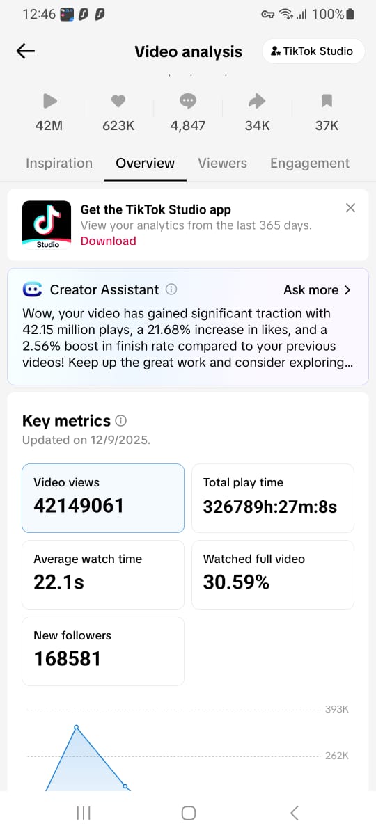 TikTok Account for sell