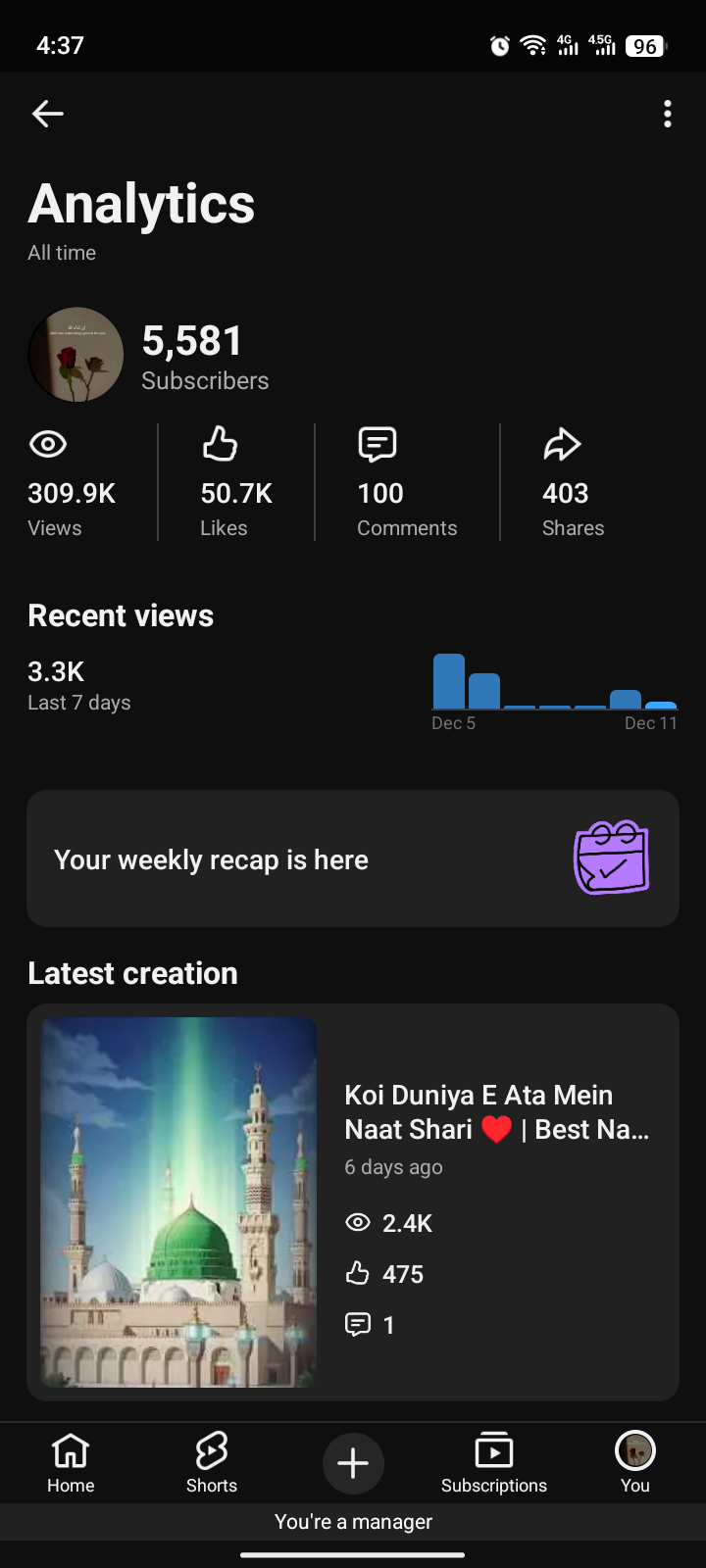 YouTube Channel – 300K Subs | Islamic Niche | 300K+ Views | Active Shorts