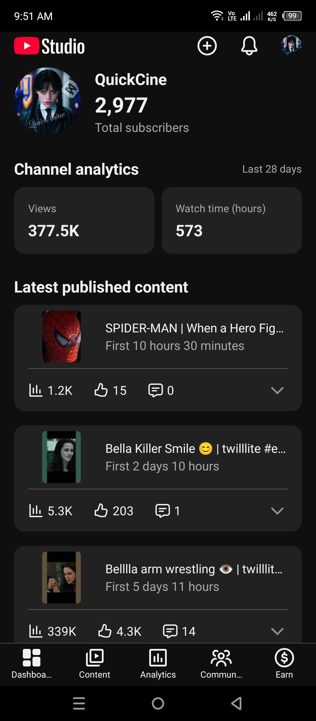Non Monetized YouTube Channel | 2.9k Subs | 378k monthly views