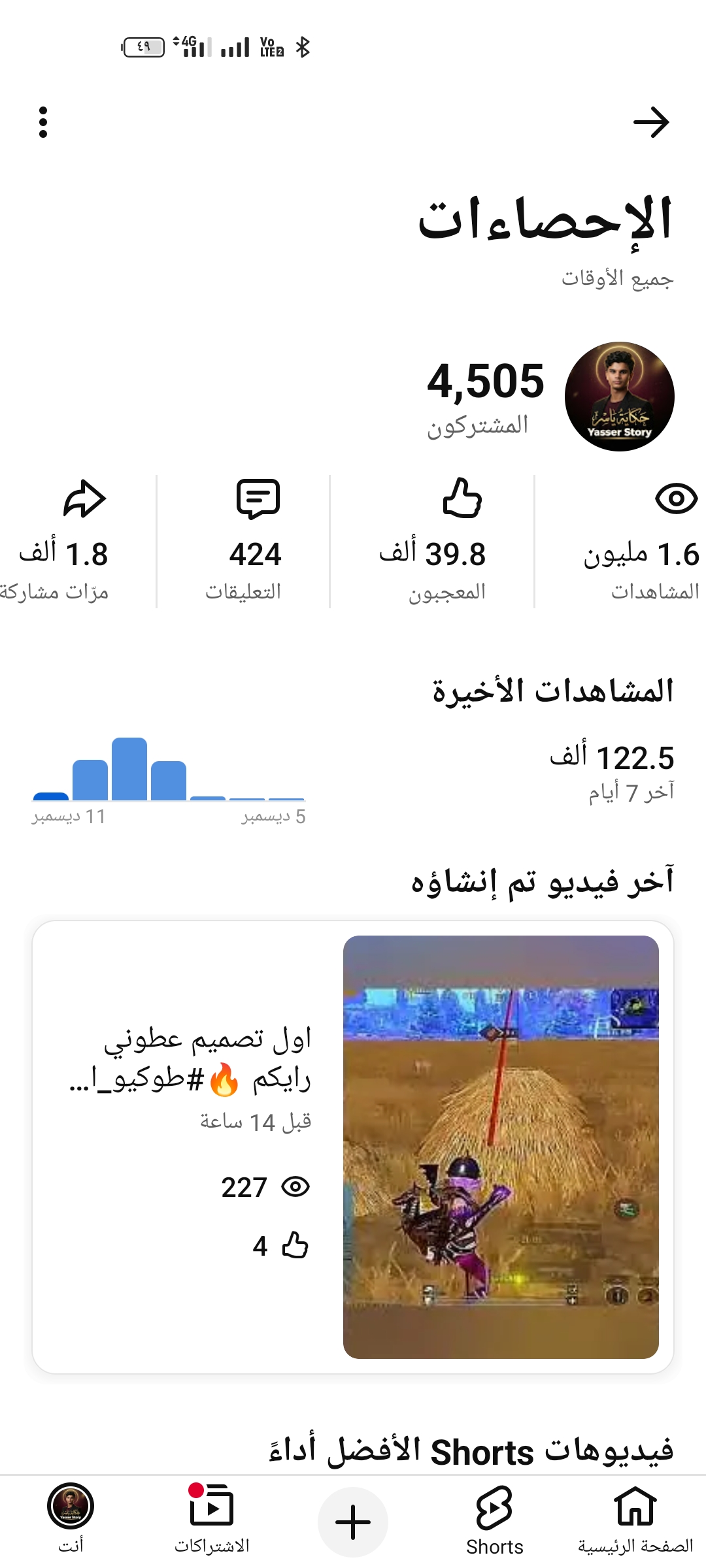 حكاية ياسر | Yasser Story