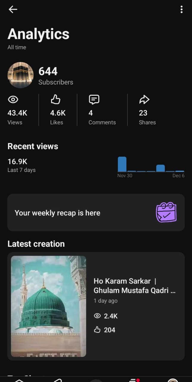 YouTube Channel-651 Subs | Islamic Niche | 43.8K+ Views | Active Shorts