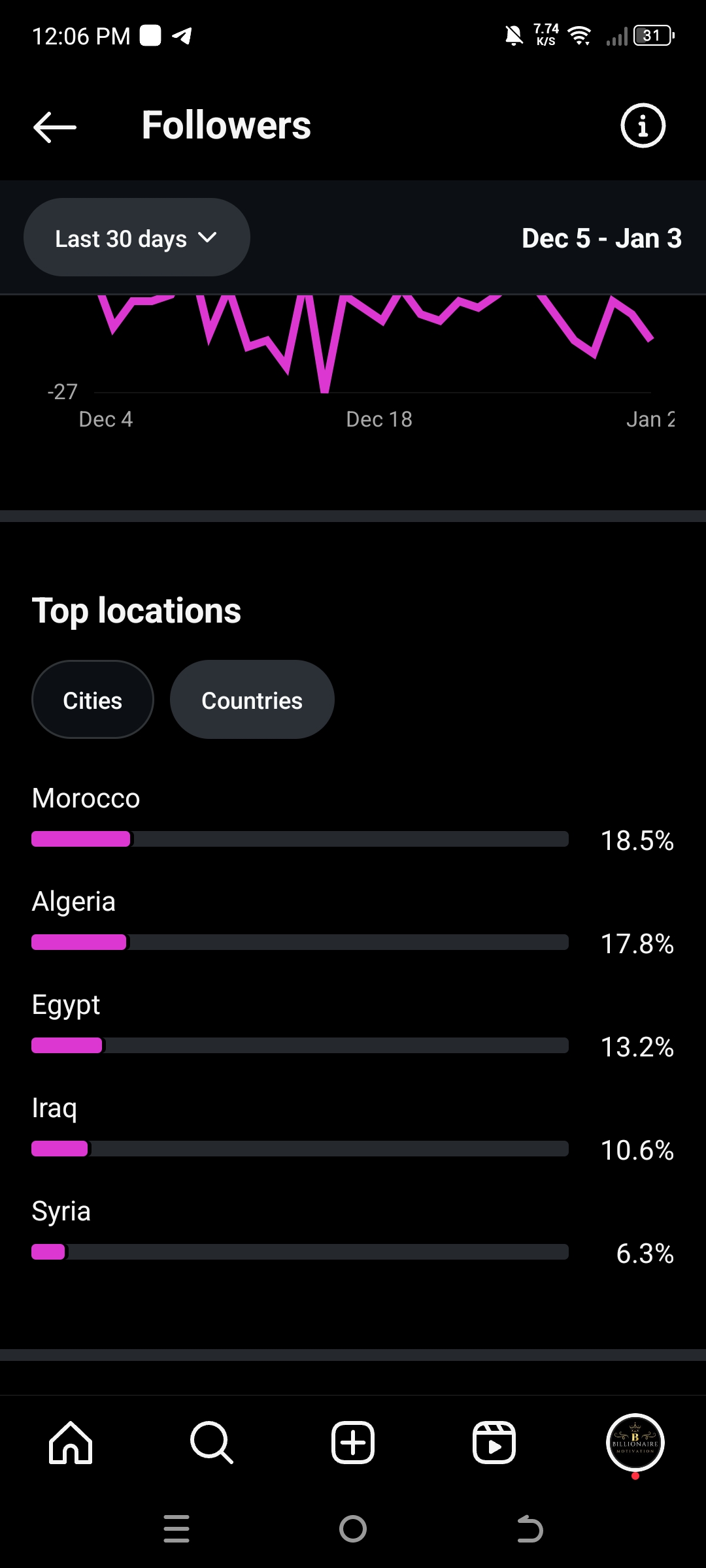 Billionaire motivation