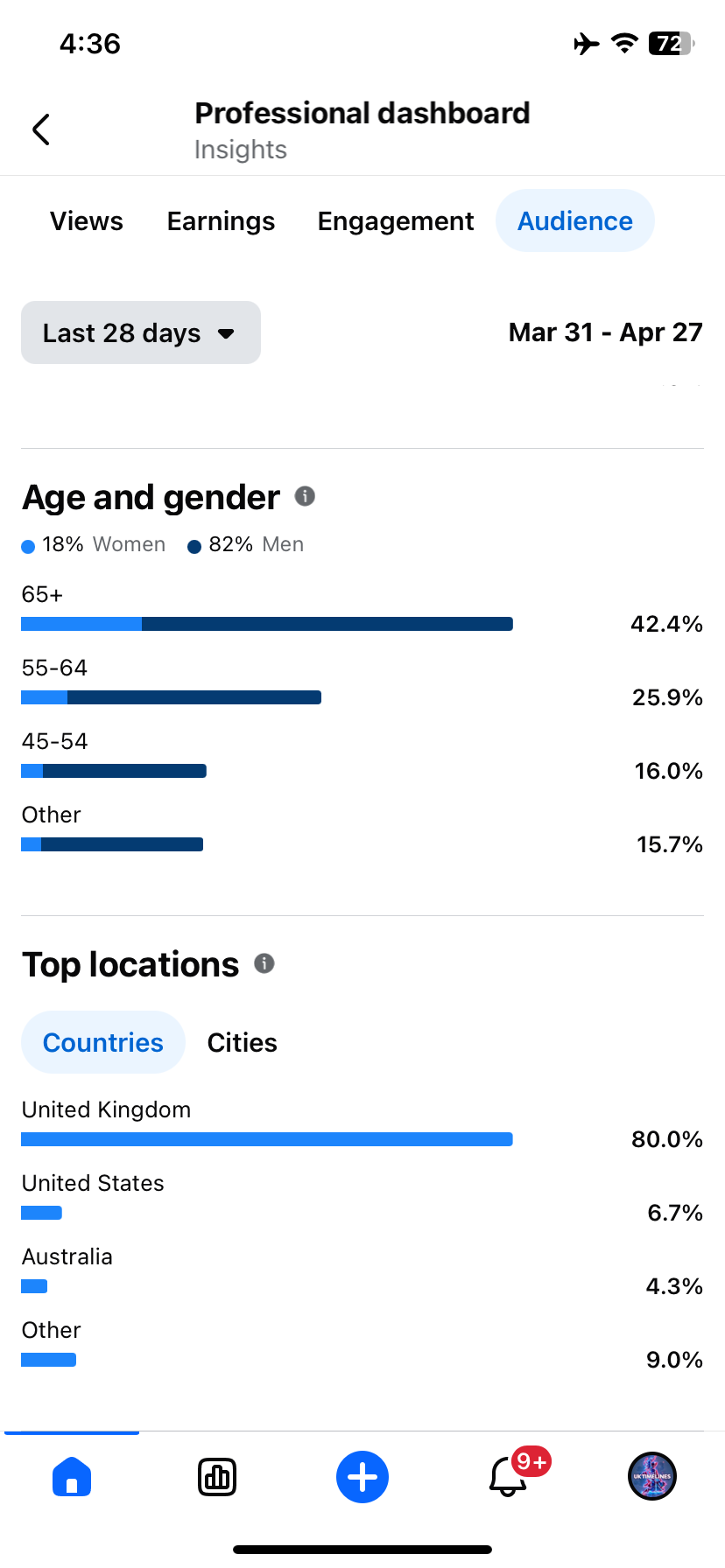 Uk Timeline