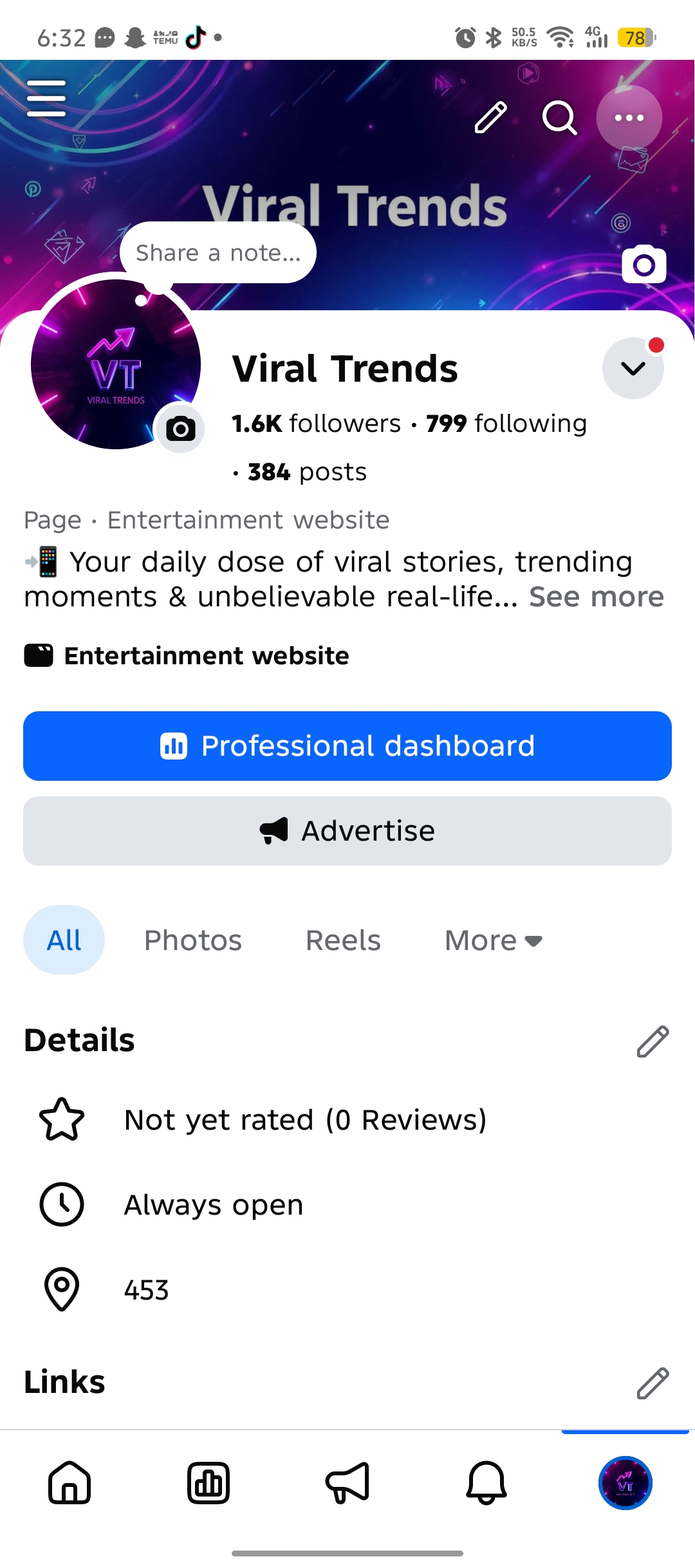 Viral trends