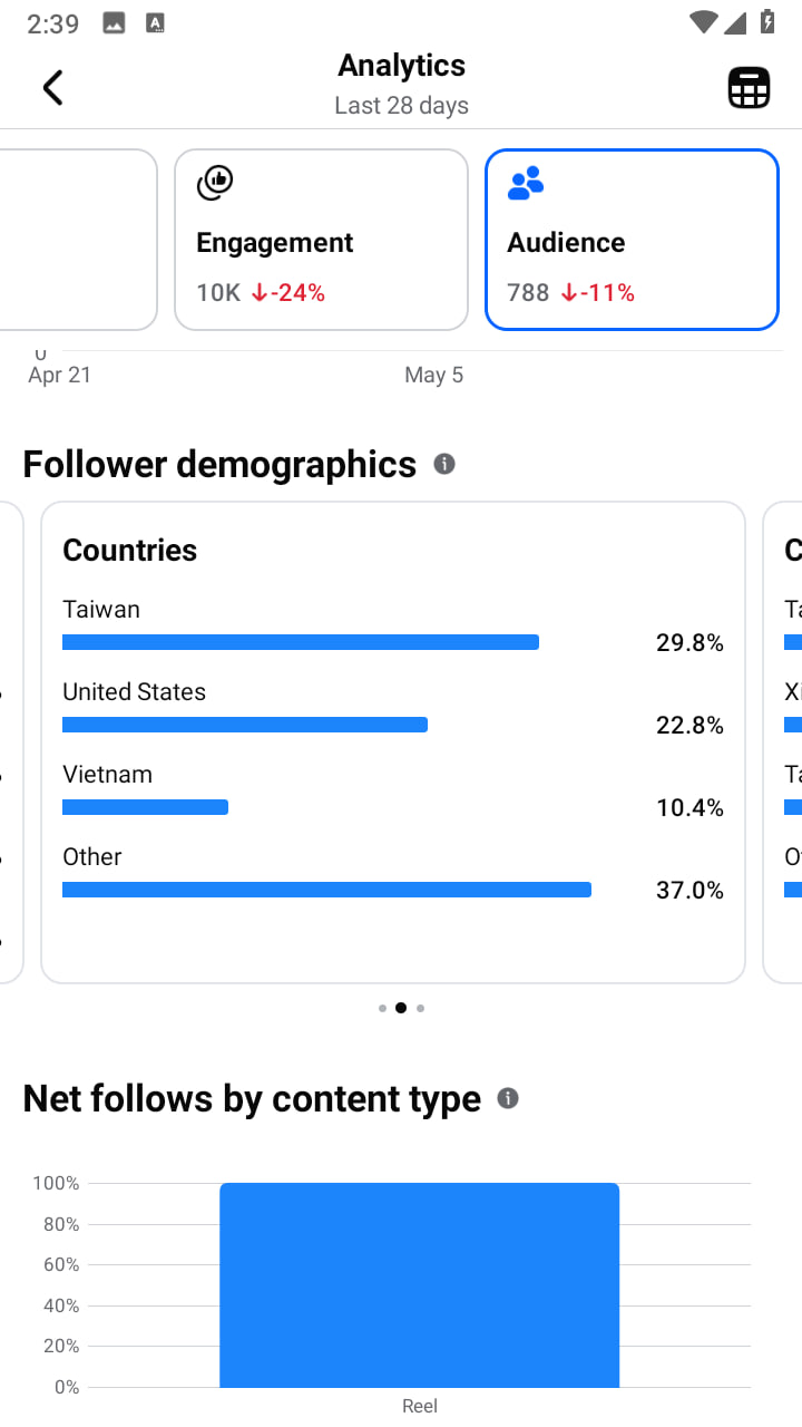 Flower Arrangement Facebook Page – Ready for Monetization Growth